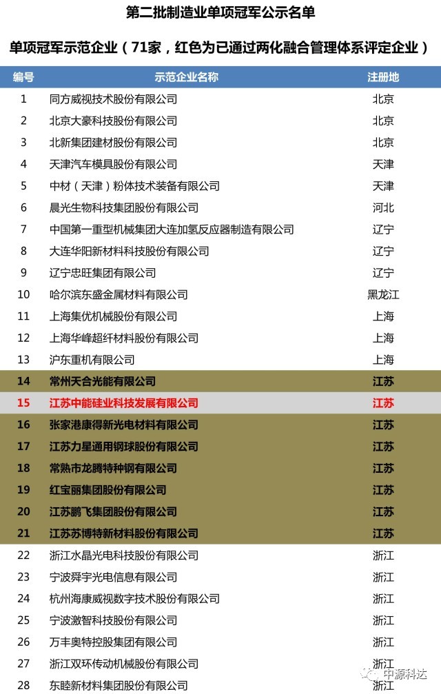 2024澳门每日好彩资讯，安全评估攻略_CSL31.84游览版