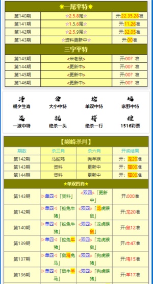 澳门黄大仙三期预测：ZXW918.75移动版专业操作指南