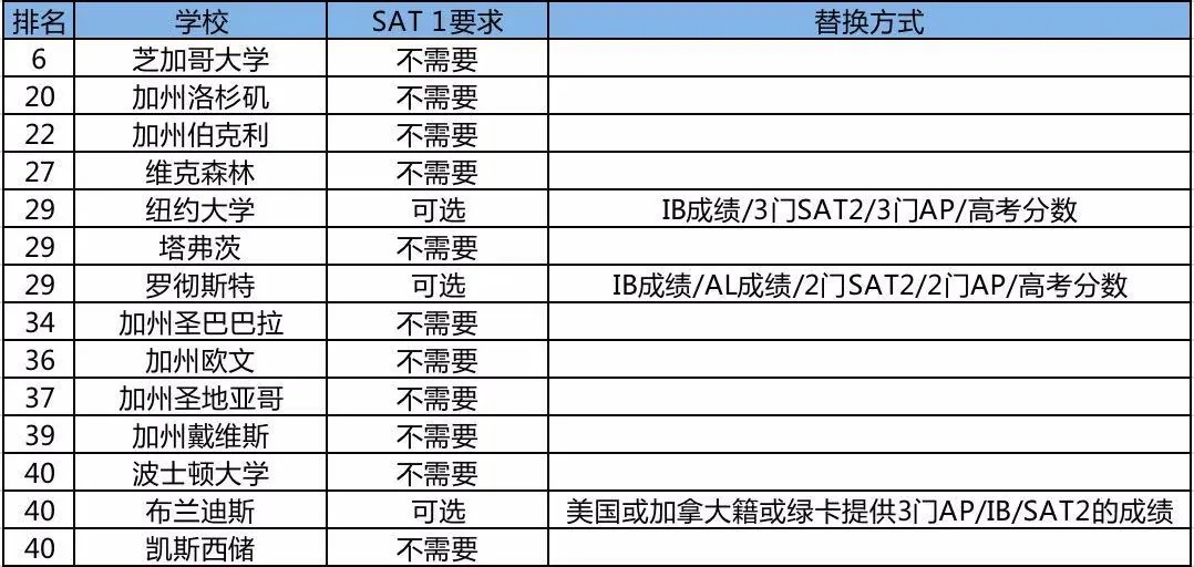 2024完整资料库免费汇总，电信版SGQ758.3综合评估标准