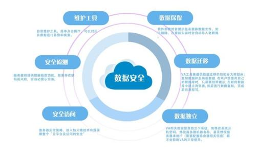 2024澳门正版图库精准解析：安全性策略与亲和版XBF607.17解读