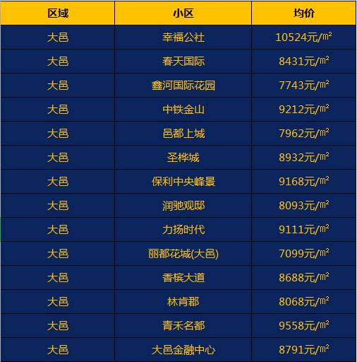 仁寿最新二手房价走势与市场深度分析