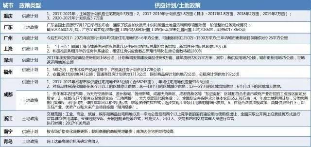 重庆房产新政重塑城市住宅市场格局