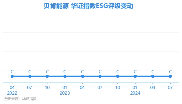 贝肯能源最新动态全面解析