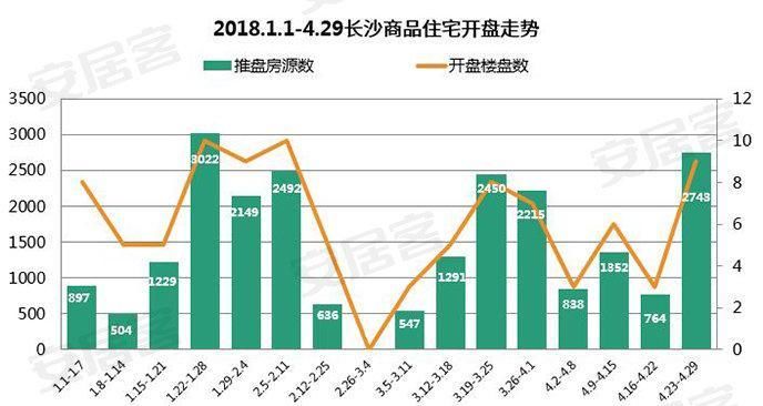 长沙北辰房价最新动态，市场走势及影响因素深度解析