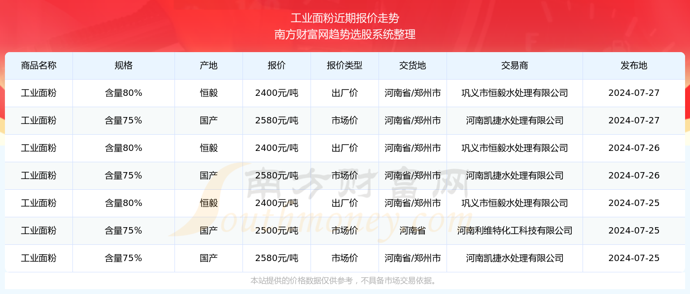 2024年全面免费资料集，含安全评估策略_高级版WKL174.39