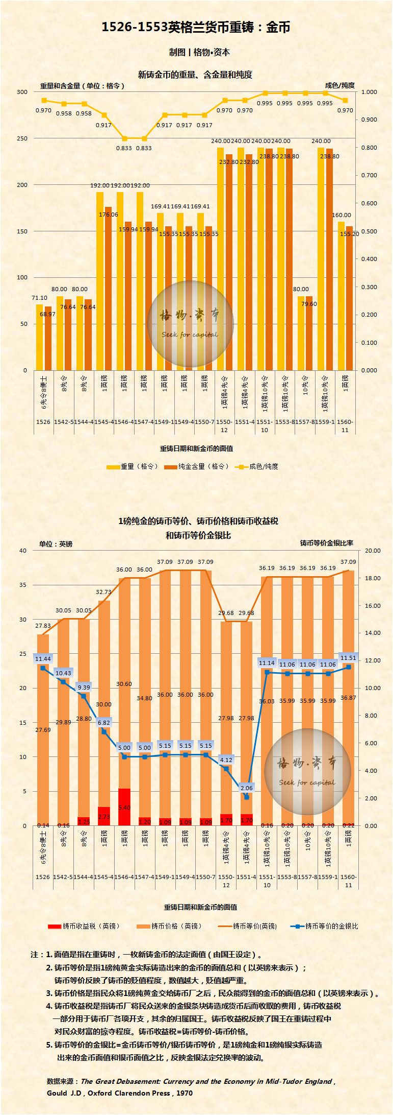 之心恪守 第30页