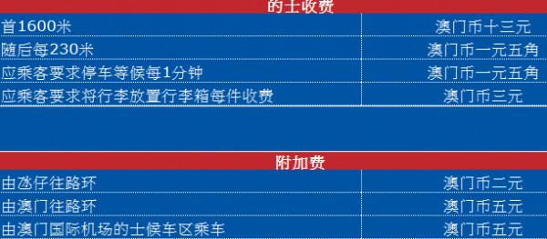 澳门精准免费旅游团资料汇总，安全评估策略简版WMX656.25