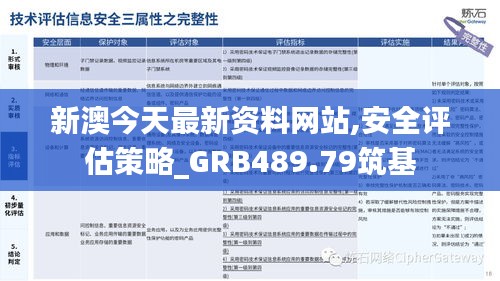 新澳资料免费网站：GWT36.18变更版安全策略深度解析