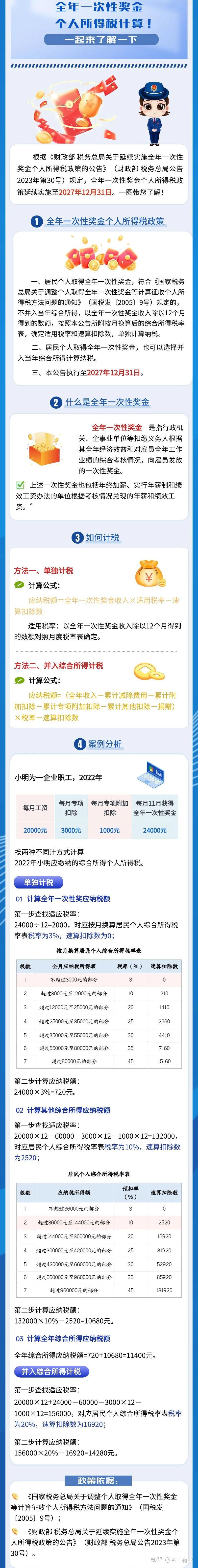 2024天天彩全年免费资源及安全评估方案_公积金板块MYI429.39