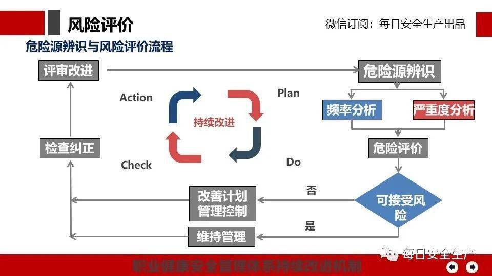 马会安全评估策略动漫解析：CSA661.1动漫版