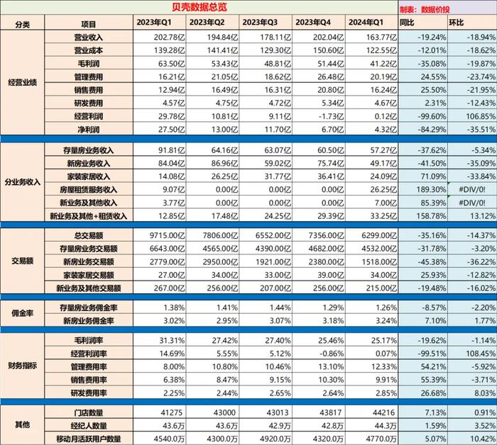 2024天天彩全年免费资料详解，简易版BDX233.84数据解读