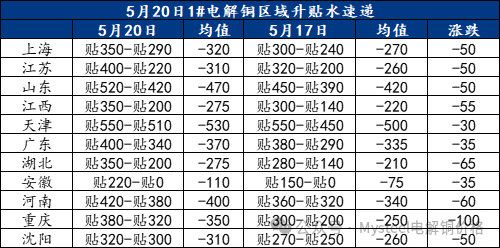 长江现货电解铜最新价格动态解析