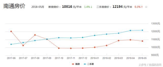 南通如皋房价动态，市场走势与未来展望