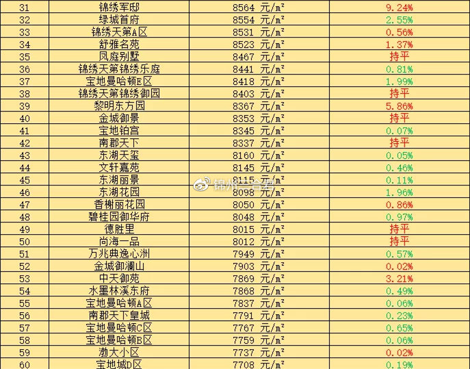 锦州房价走势揭秘，最新消息、市场分析与预测