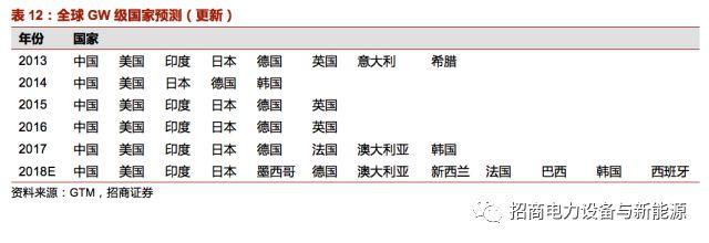 最新光伏发电政策引领清洁能源发展强大引擎