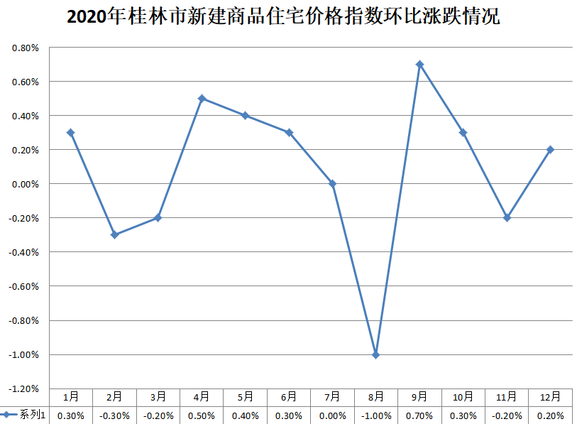 临桂最新房价走势深度解读及未来展望