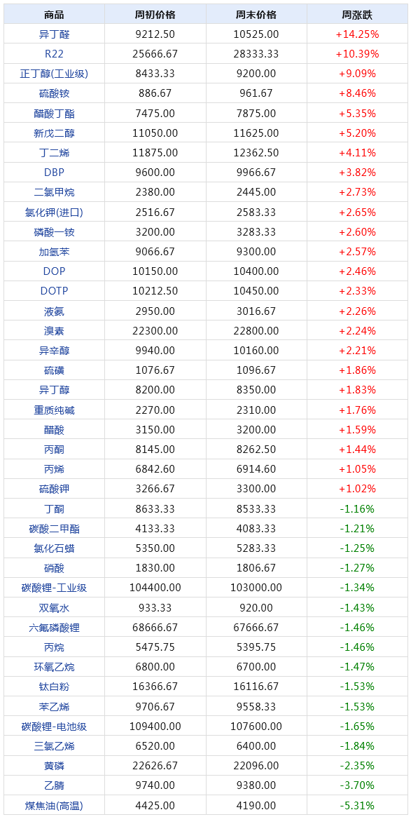 2024年11月17日 第84页