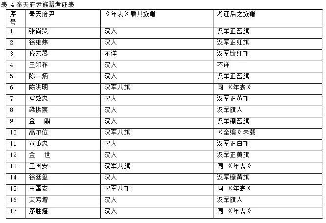 “2024年澳门六和彩免费资料查询：01-32期深度评估分析_QTJ256.5版”