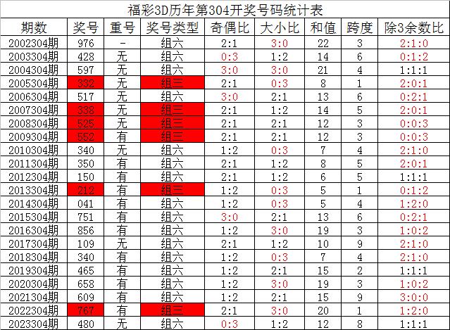 新澳六开彩每日开奖好运集锦第53期，正品详释与定义更新版BXE220.71