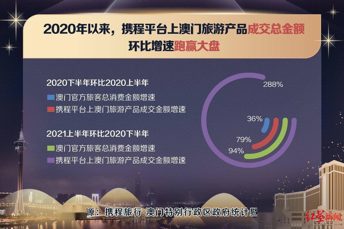 “2024澳门每日好彩集锦：凤凰天机综合数据解析_铂金版GJV445.24”