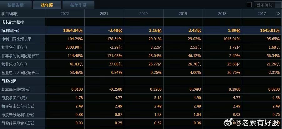 改制版FIB13.36：新澳特精准资料及最新研究阐释