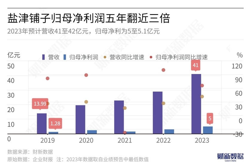 新澳天天彩免费资料第85期解析，国际版NBI369.71数据解读