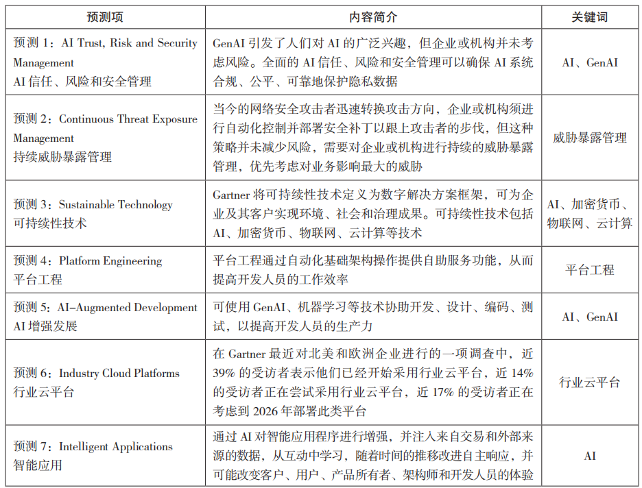 2024年全资料免费汇编：MSI632.91安全评估策略专版