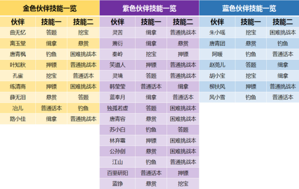 新奥每日免费资料解析：KUH700.48单双玩法攻略