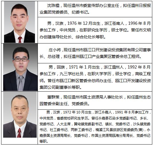 温州干部任前公示揭晓，新篇章正式开启