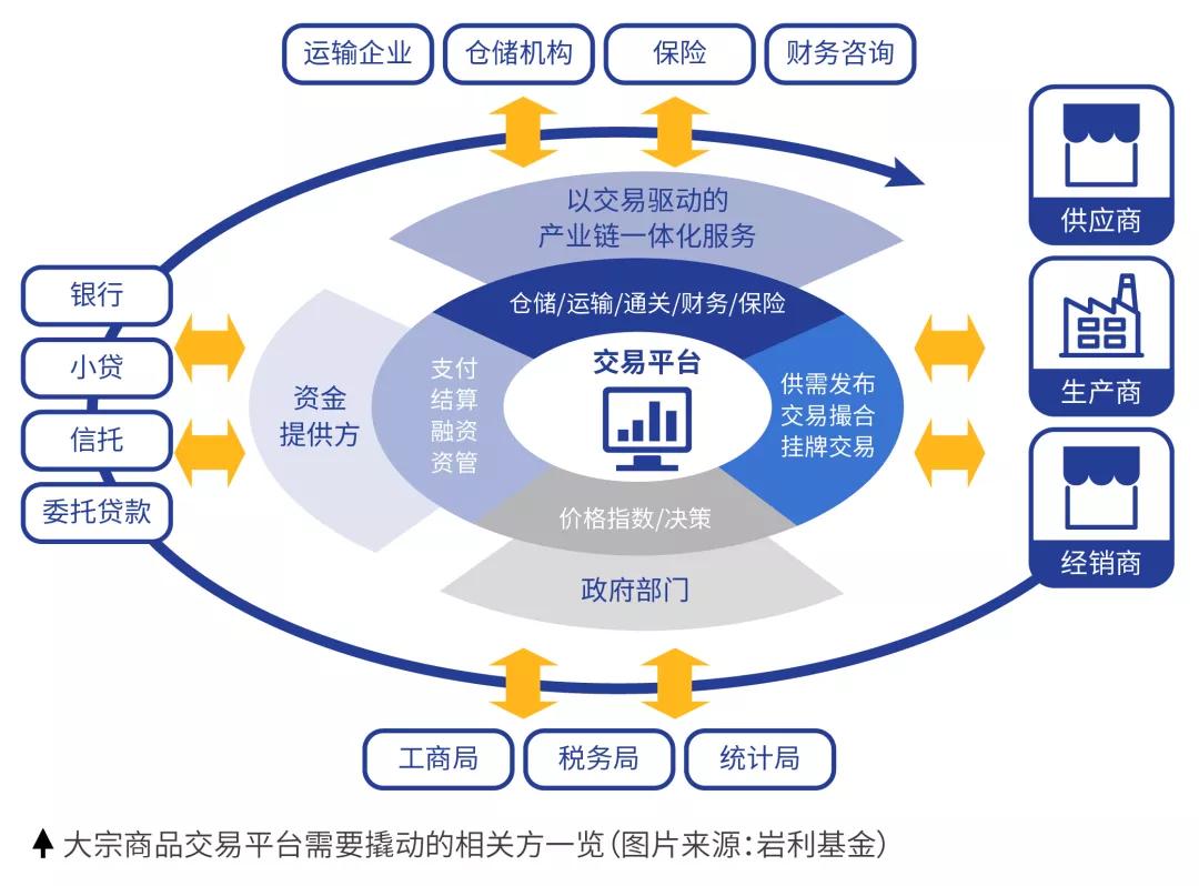 大宗商品整顿动态更新，最新消息一览