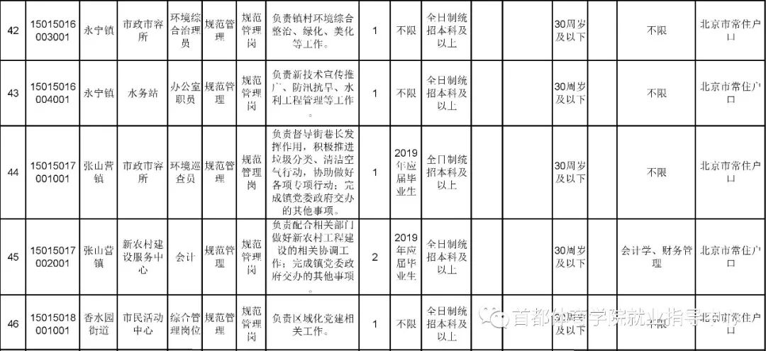 策多办 第17页