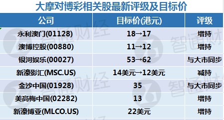 澳门今晚一肖精准预测，综合评估解析_自在版CER315.49