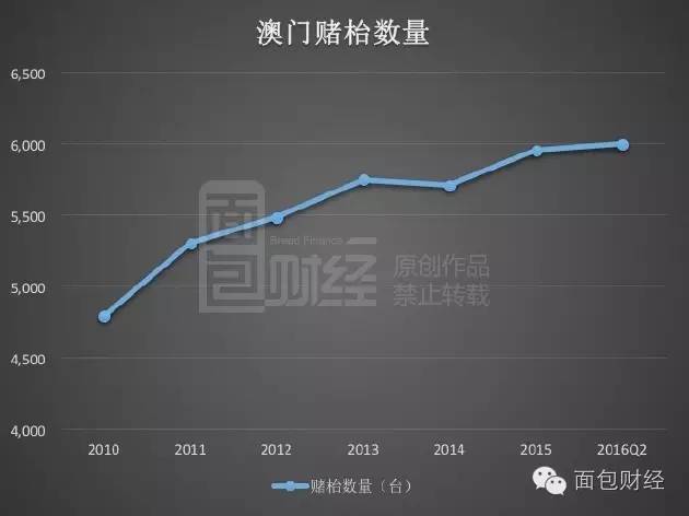 澳门王中王100%中奖率，数据资料详实解读——YLT230.08实验版