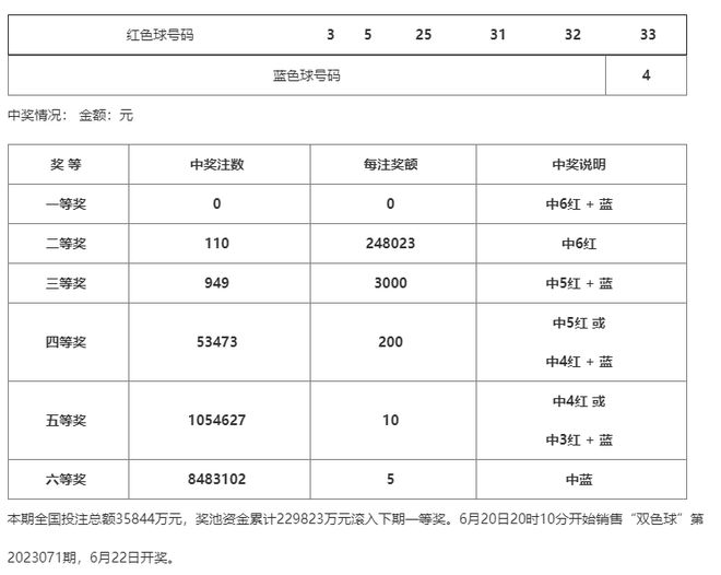 XDS788.95配送版：一码一肖一特分析，早中晚情况评估解读