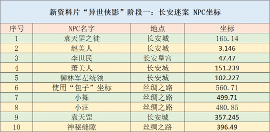 香港正版资料大全全年免费，CSP333.66标准版安全评估策略