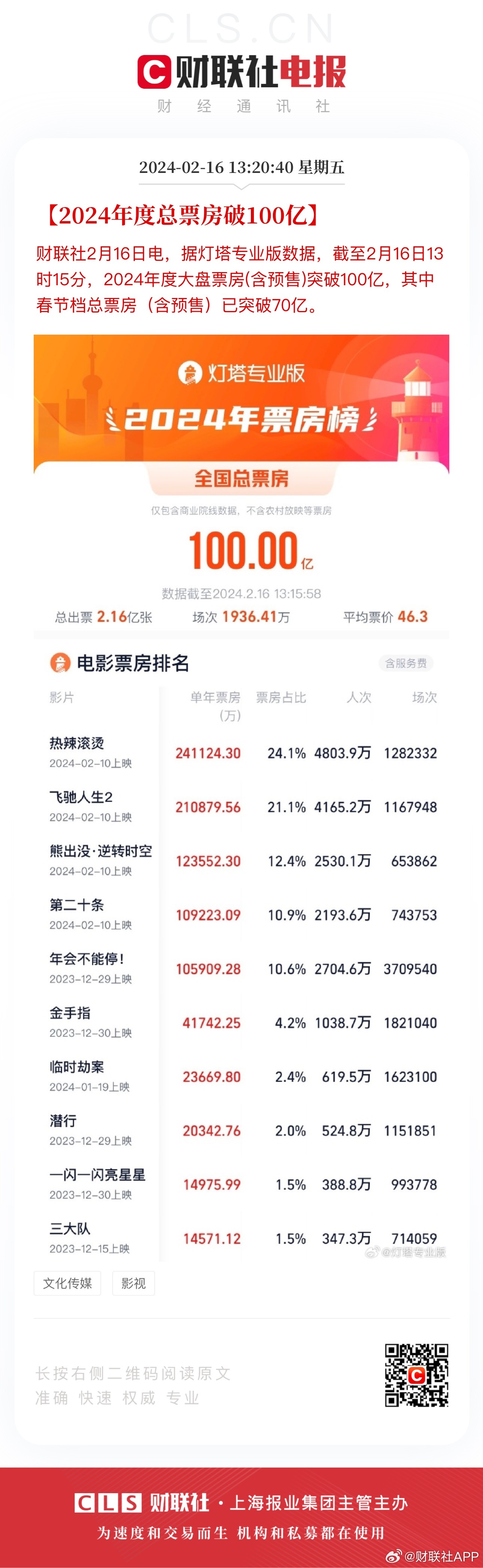 澳门新王中王100%中奖率揭秘：数据解析及驱动版SYQ366.7攻略