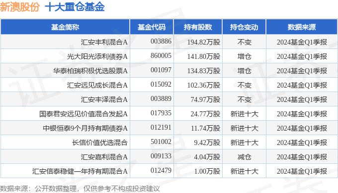 2024年澳新免费资料解析，公积金解析版TVY368.94