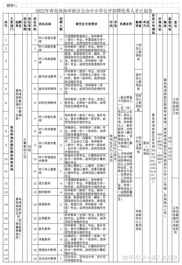 莱西市北最新招聘动态与就业市场深度剖析