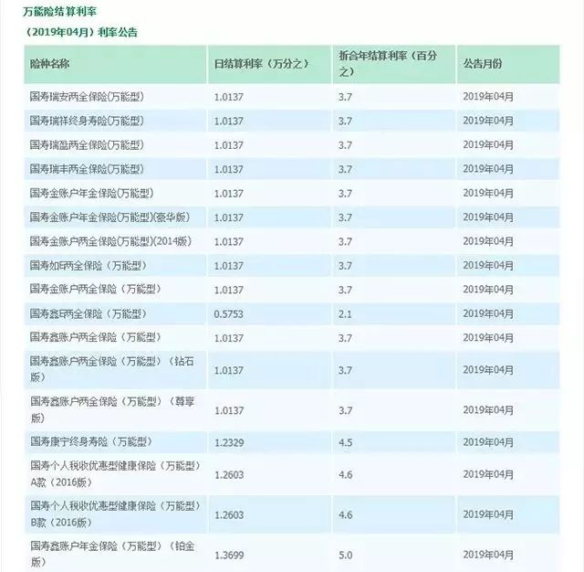 中国人寿最新利率解析，洞悉保险理财收益与策略指南