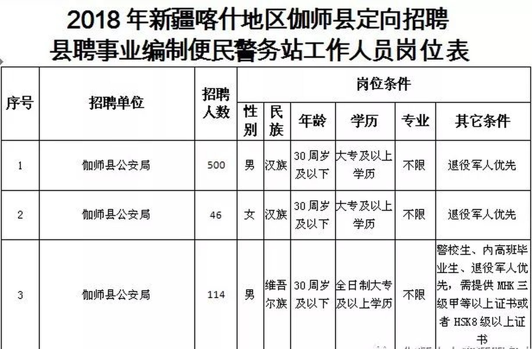 新疆警察招聘最新动态，机遇与挑战同行