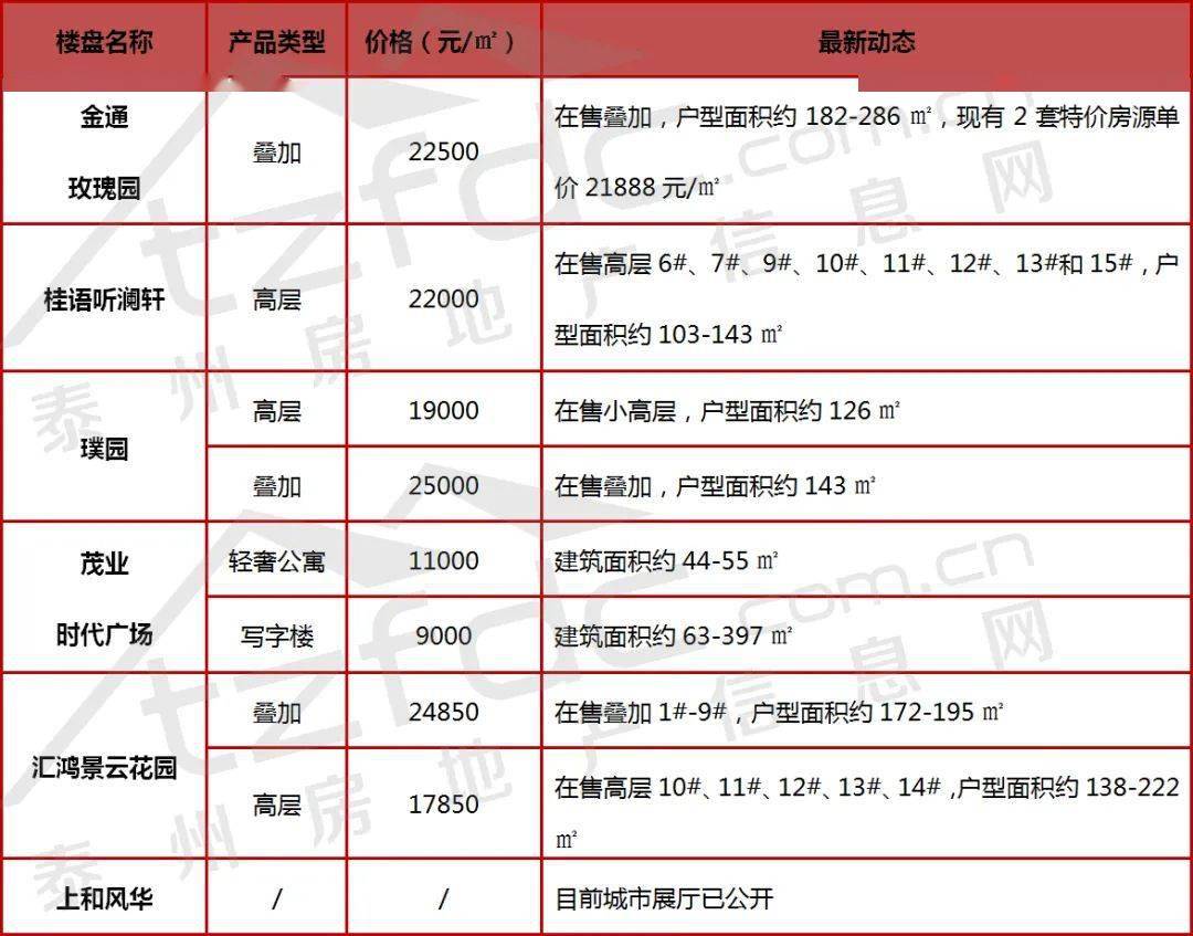 黄岛楼盘最新动态概览，最新在售楼盘动态解析