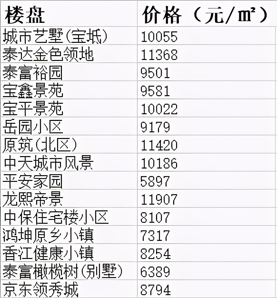 宝坻房价走势揭秘，最新消息、市场趋势分析与预测