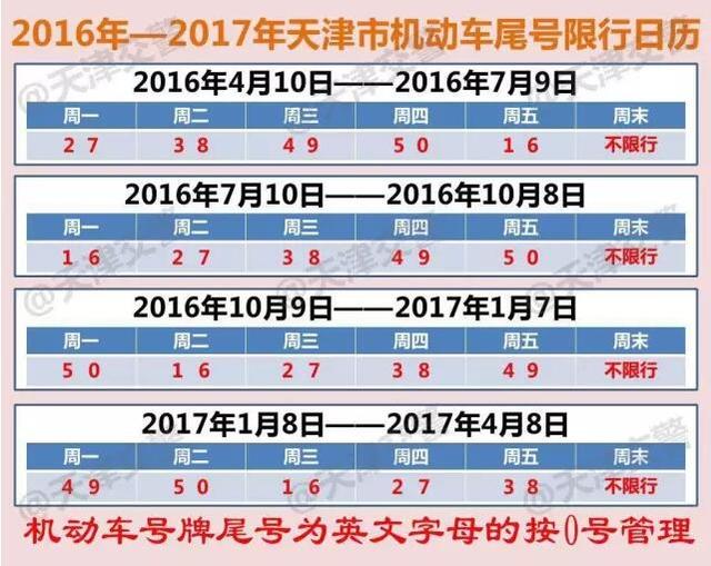 最新限号政策的影响与挑战分析