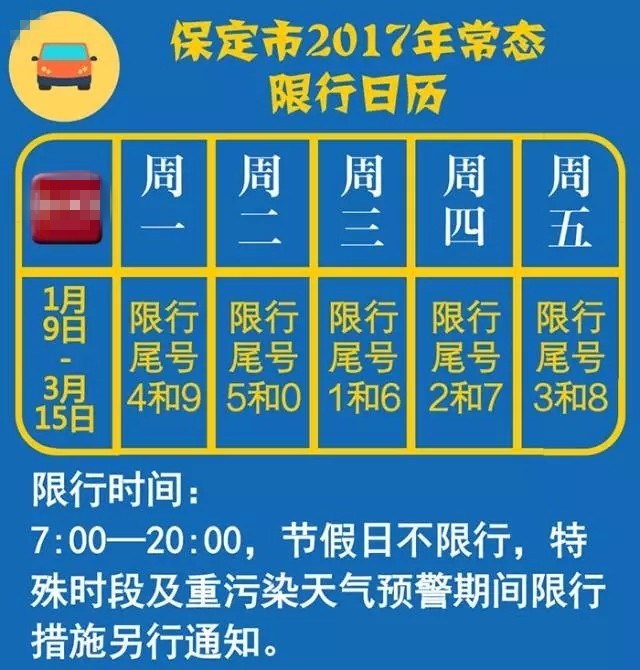 保定市最新限号查询信息汇总