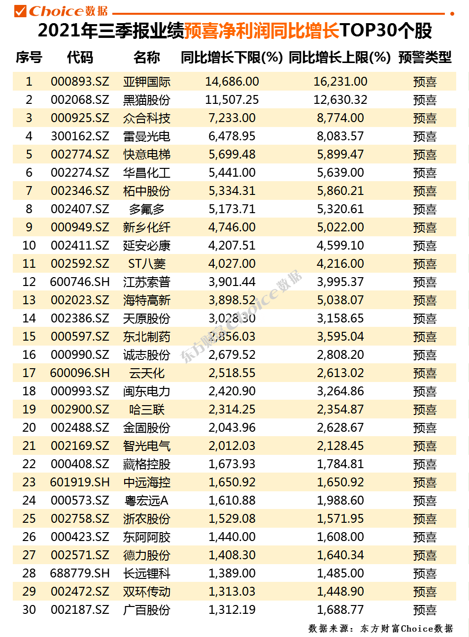 2024天天彩全年免费数据解析，电商版ZEU54.68资料汇总