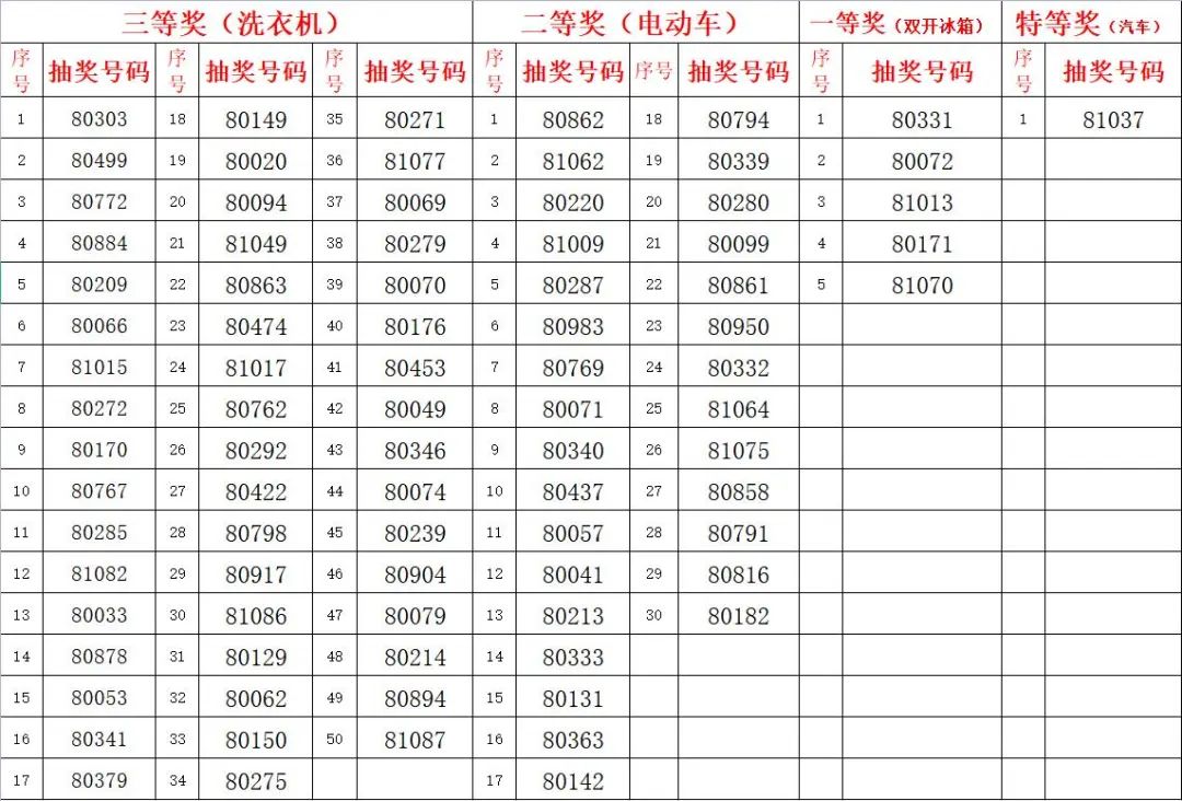 新奥门开奖信息汇总，详尽解析中级版BWN602.02资料