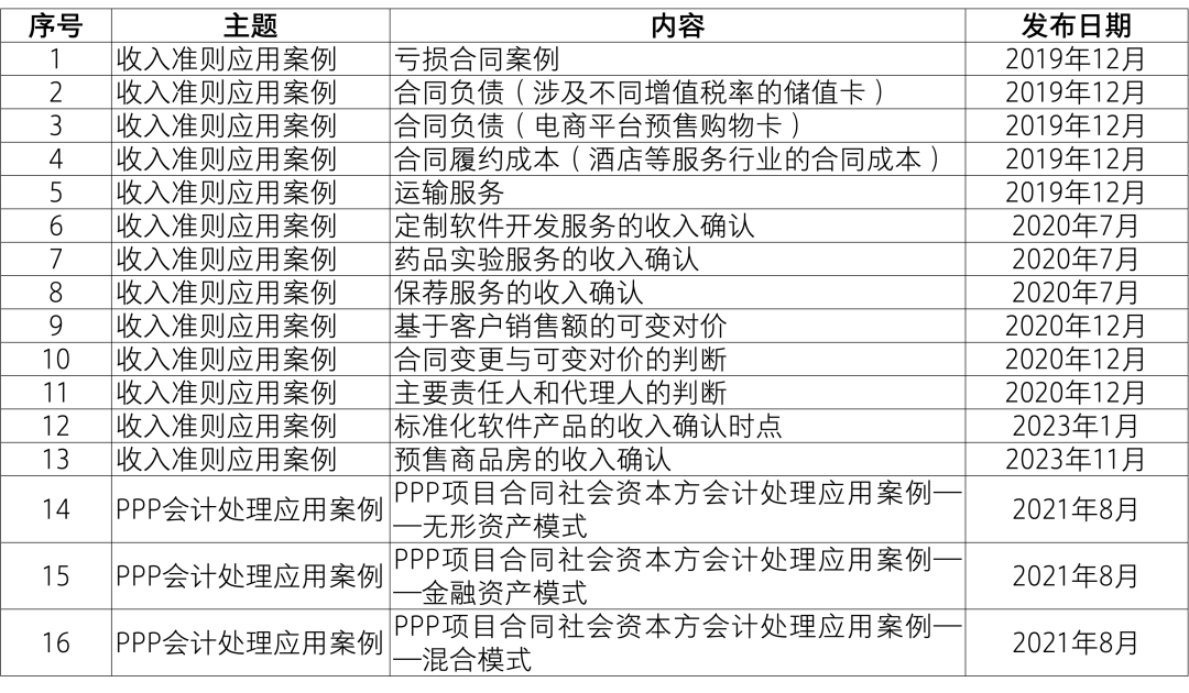 2024天天彩官方资料汇编，全面评估准则_IQV值491.57