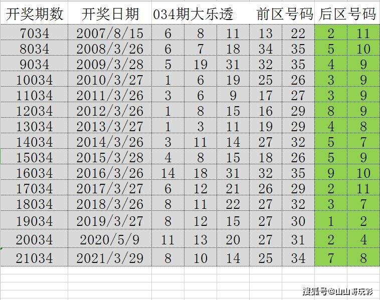 新澳门7777788888开奖资源策略分析，YVG425.07意外泄露