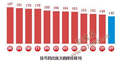 管家婆一肖一码精准预测，详实数据解读——EGH820.24速成指南