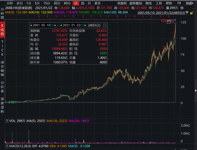 新奥门7777788888研究解读：策展版PMW584.81揭秘